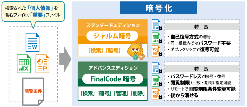 重要なファイルを「自動で守る」