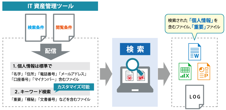 重要なファイルを「自動で探す」