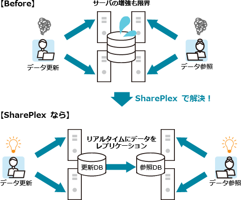 参照用 Oracle データベース構築