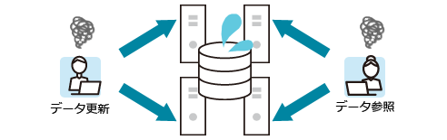 参照用 Oracleデータベース構築前