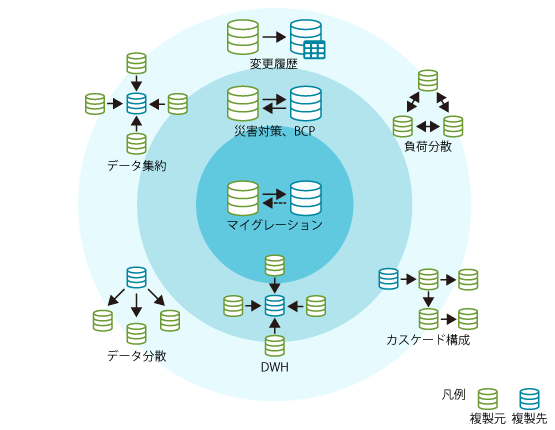 SharePlex概要