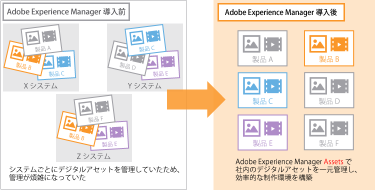 Adobe Experience Manager 導入事例① 建設業