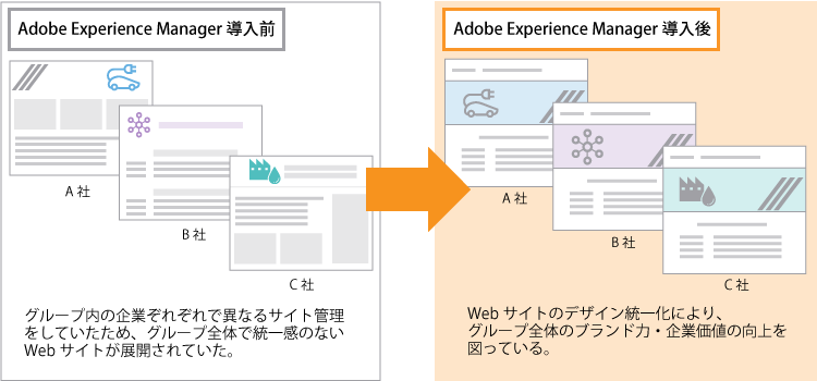 Adobe Experience Manager 導入事例④ 製造業