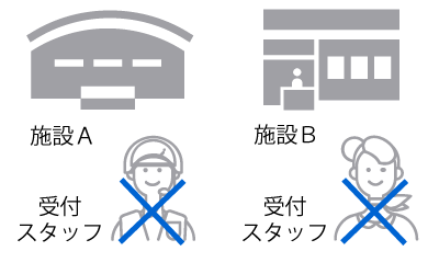 人件費削減