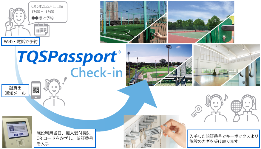 TQSPassport Check-in 概要図