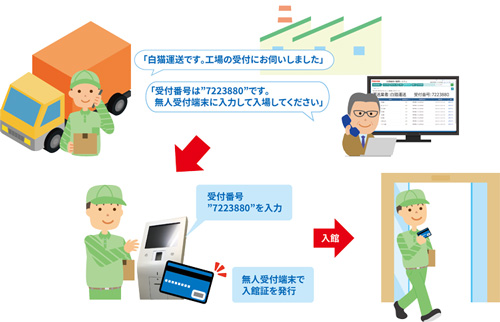運送業者簡易登録(イメージ)