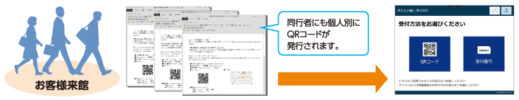 QRコードによるスムーズな入館