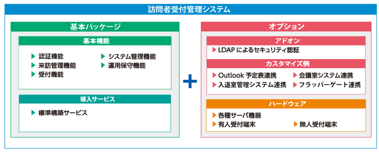 「TQSPassport Reception」導入モデル