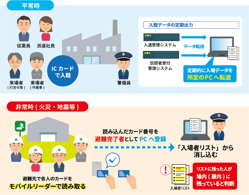 災害時点呼（在館確認）機能