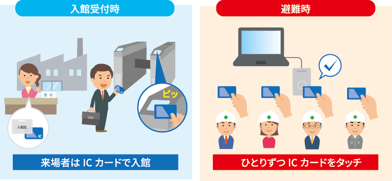 選べる2つの点呼確認方法（ICカード）