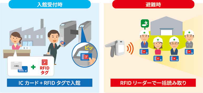 選べる2つの点呼確認方法（RFID）