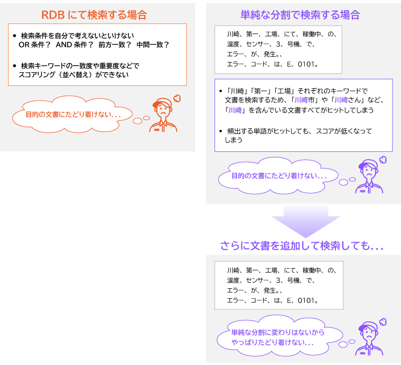 トレジャーマイニングを利用しない場合