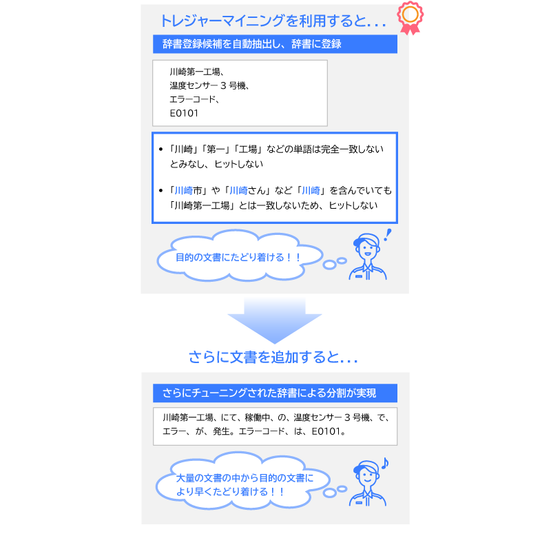 トレジャーマイニングを利用する場合