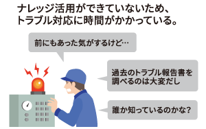 ナレッジが活用できていないため、トラブル対応に時間がかかっている