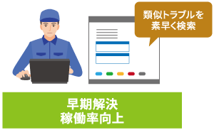 早期解決・稼働率向上