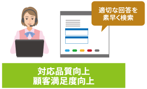 応対品質向上・顧客満足度向上