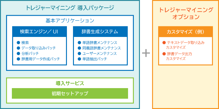 トレジャーマイニング導入モデル