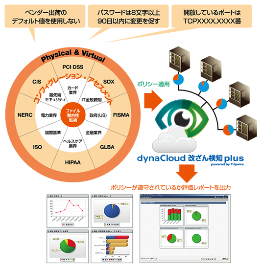 セキュリティ監査にも対応