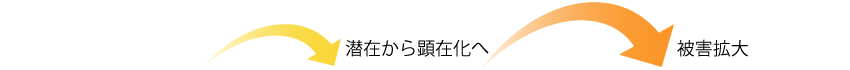 インシデント発生