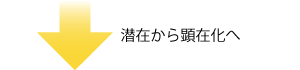 潜在から顕在