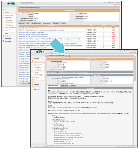 脆弱性診断レポート画面 - Tripwire IP360