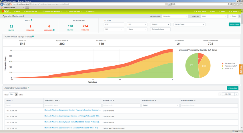 オペレーターダッシュボード - 「TrueSight Vulnerability Management」