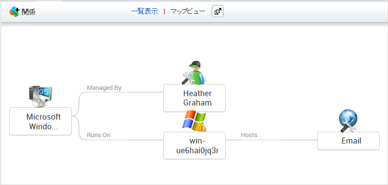 関係性マップ - ManageEngine ServiceDesk Plus