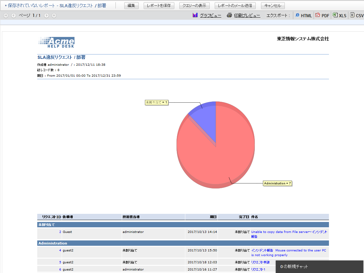 レポート画面 - ManageEngine ServiceDesk Plus